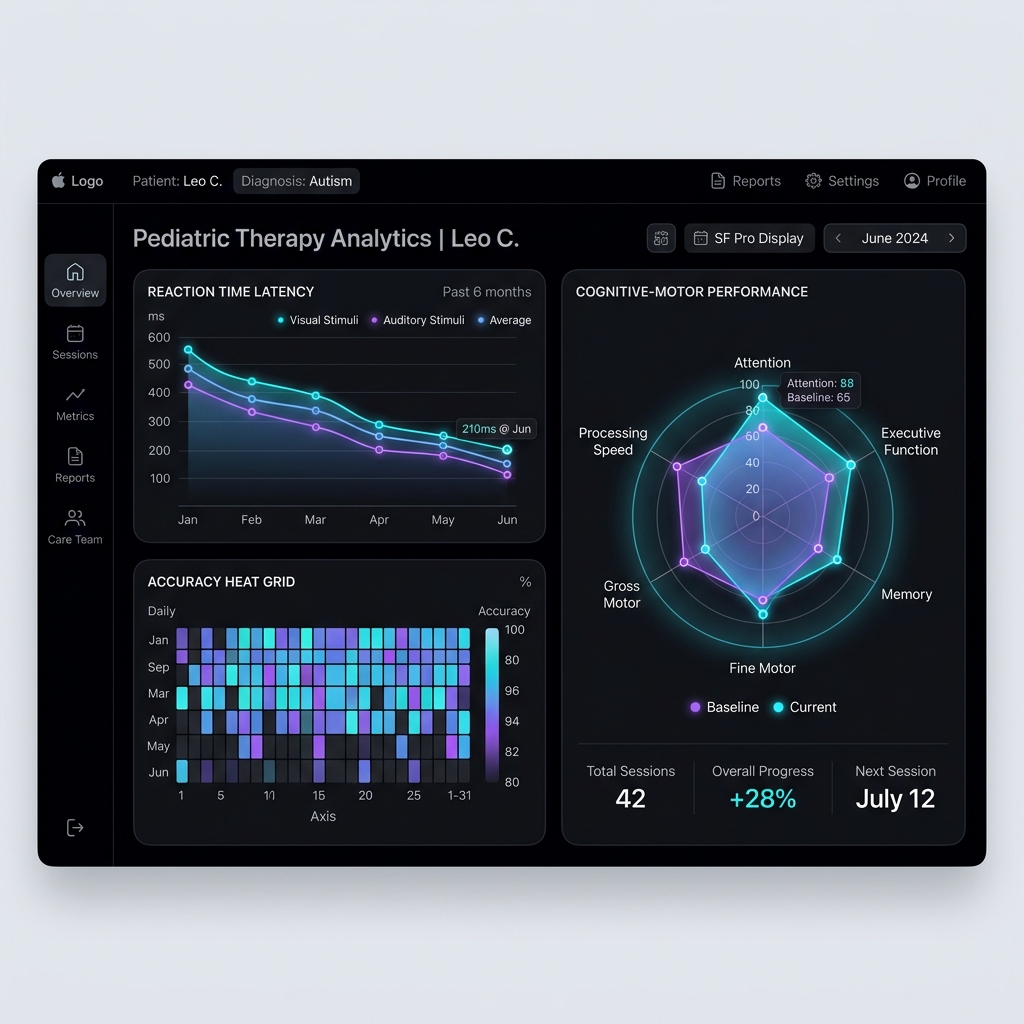 Clinical Metrics Dashboard